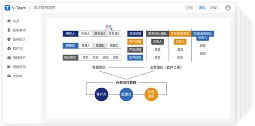 銀彈谷v team 軟件開發協作工具介紹