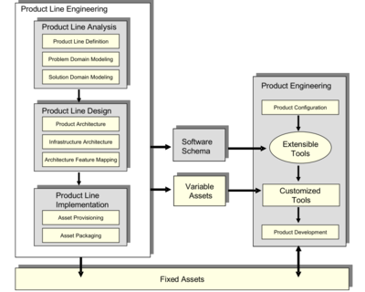 軟件工廠(Software factory)介紹