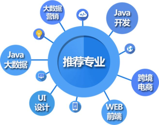 三門峽軟件開發(fā)、Python、Java、Web、軟件測試培訓