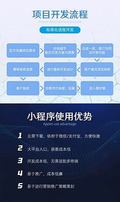 軟件開發(fā)流程