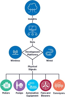 狀態(tài)監(jiān)控(CbM)開發(fā)平臺(tái)