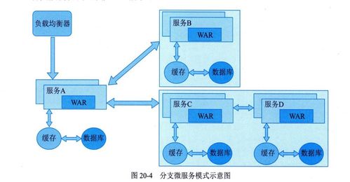 新版教材第20章學(xué)習(xí)筆記 微服務(wù)系統(tǒng)分析與設(shè)計(jì)中的數(shù)據(jù)處理和存儲(chǔ)支持服務(wù)