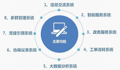 喜訊 棲霞區(qū)成功創(chuàng)建全國社區(qū)治理和服務(wù)創(chuàng)新實(shí)驗(yàn)區(qū)，數(shù)據(jù)處理與存儲(chǔ)支持服務(wù)保駕護(hù)航