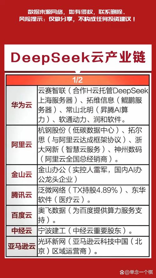 浙大網新(智慧云服務),神州數碼奧飛數據