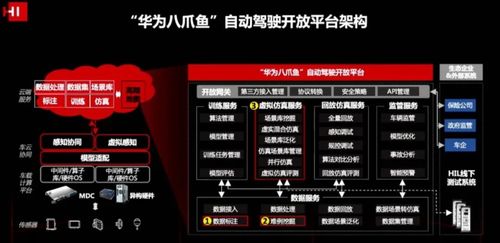 華為八爪魚 數據處理與存儲支持服務的六大關鍵特性詳解